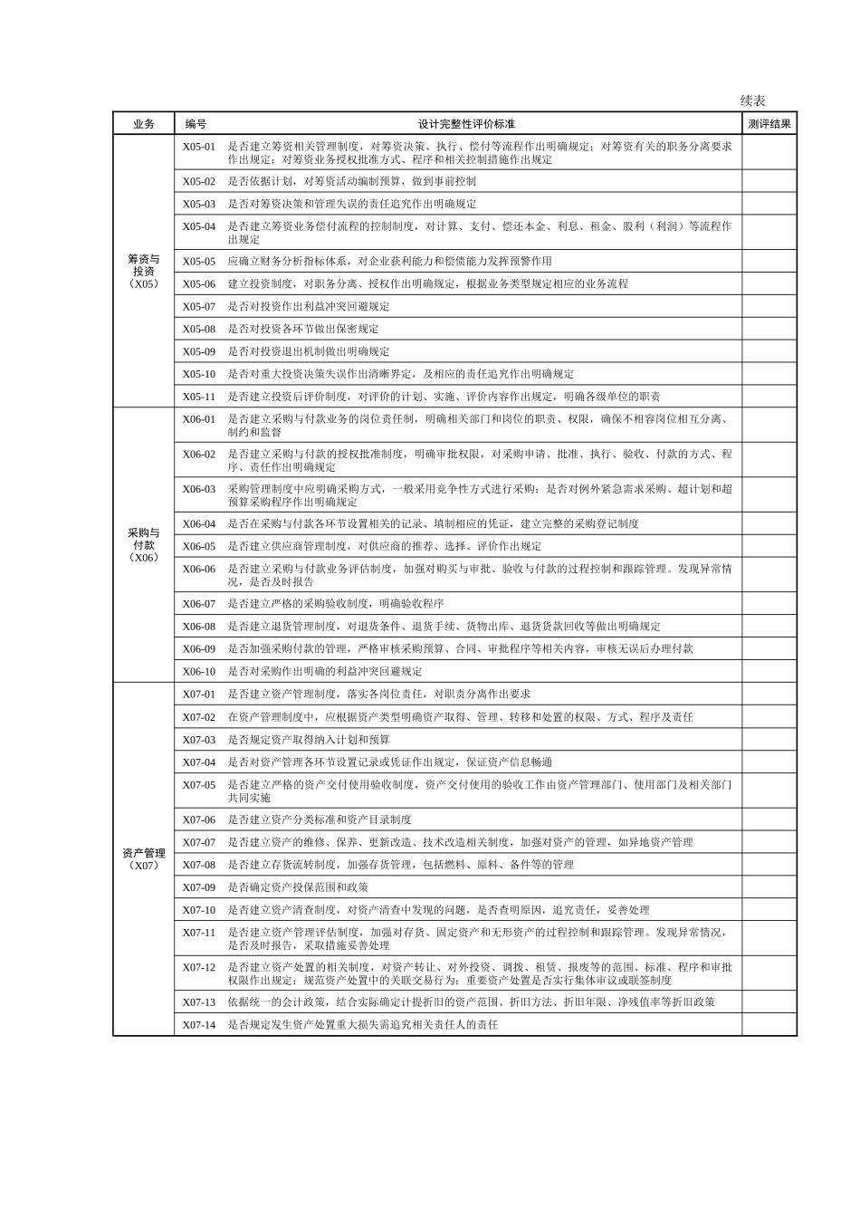 风险内控三级指标_第2页