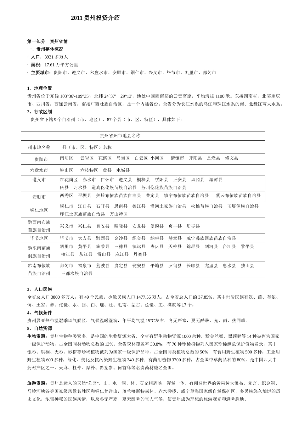 XXXX贵州投资介绍_第1页