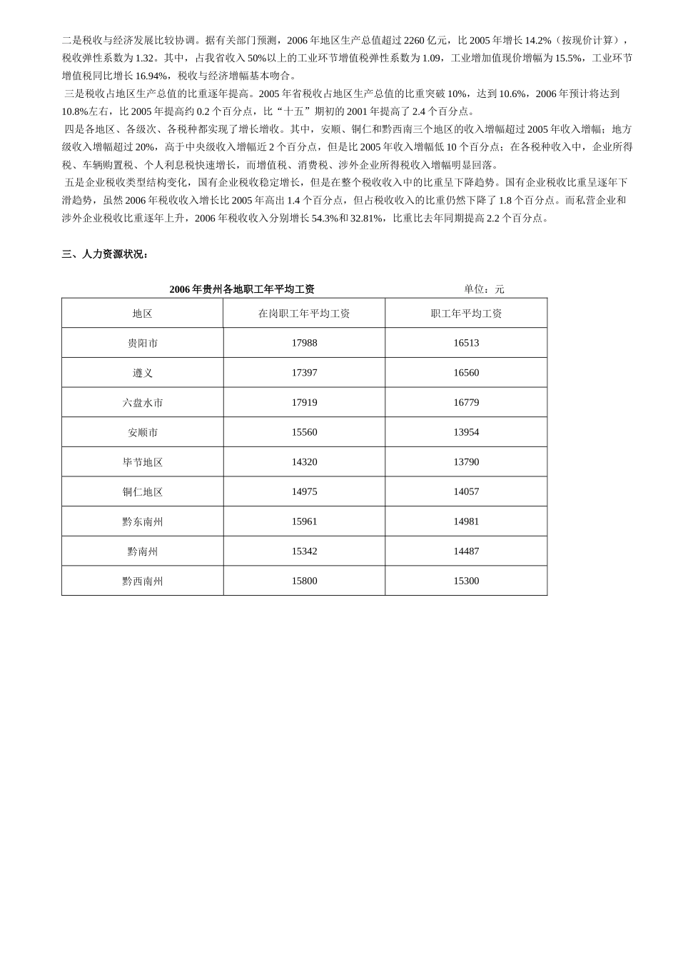 XXXX贵州投资介绍_第3页