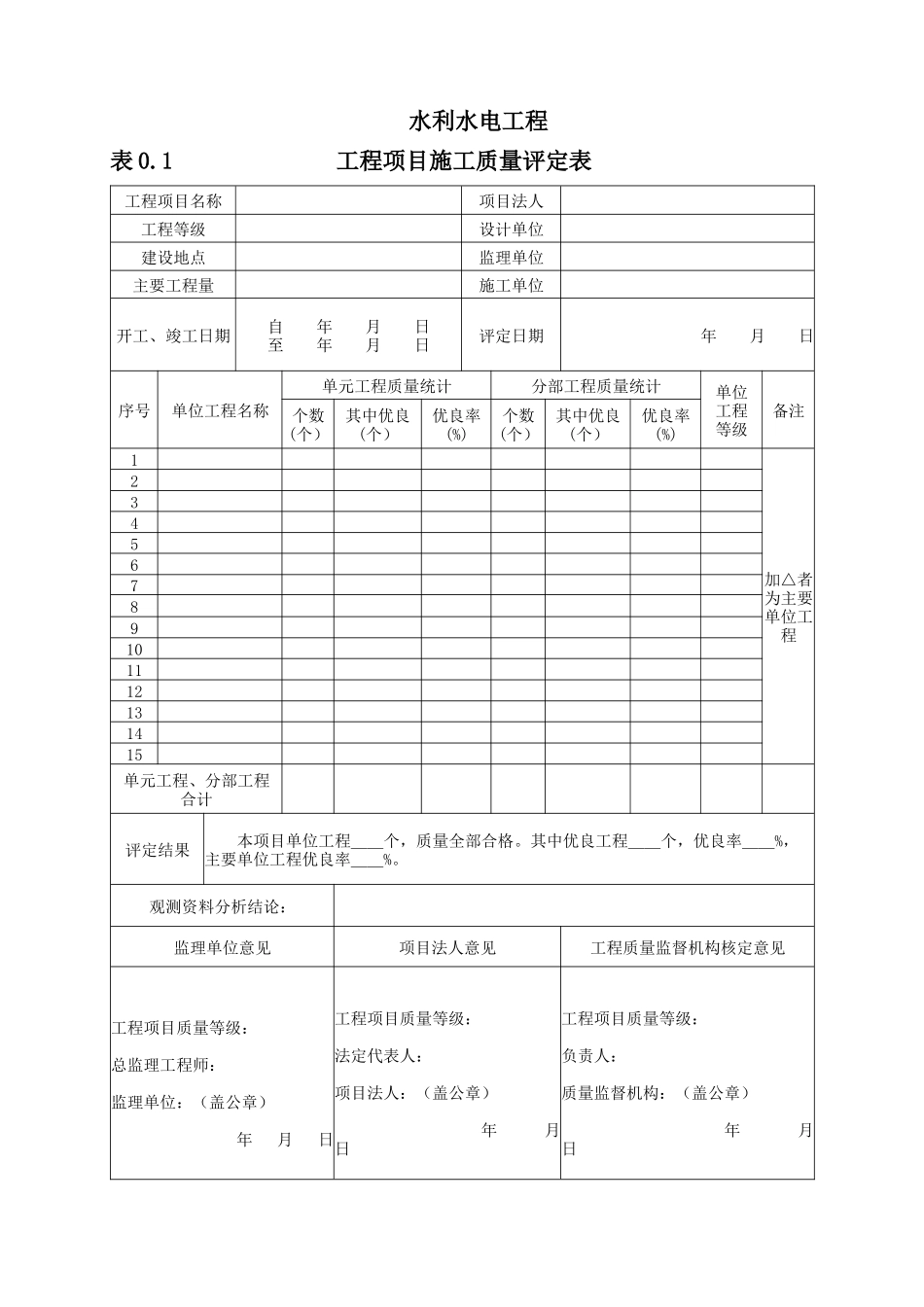 XXXX新版水利水电工程施工质量评定表工程项目单位分部_第3页