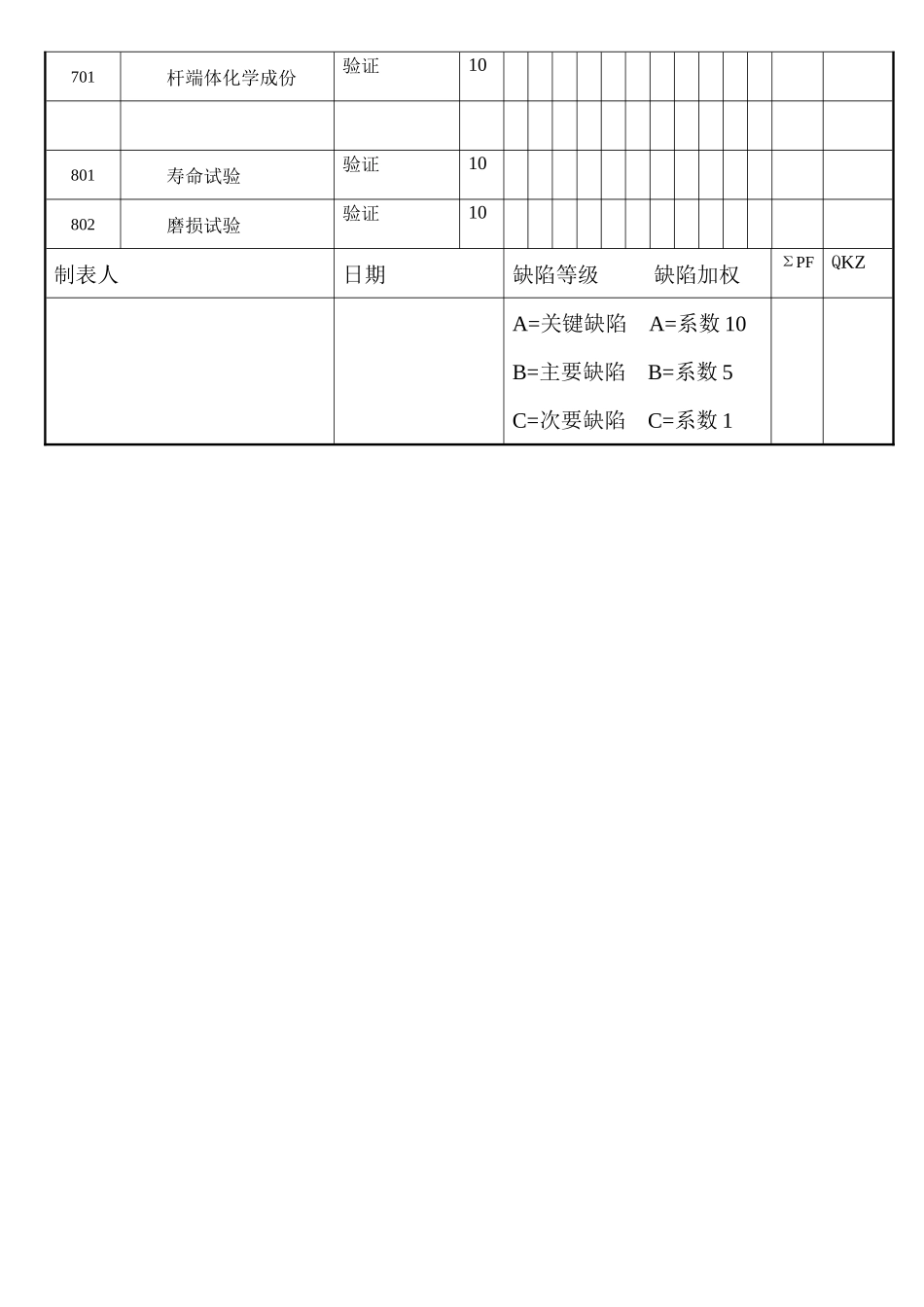 产品质量审核记录单(F8)_第3页