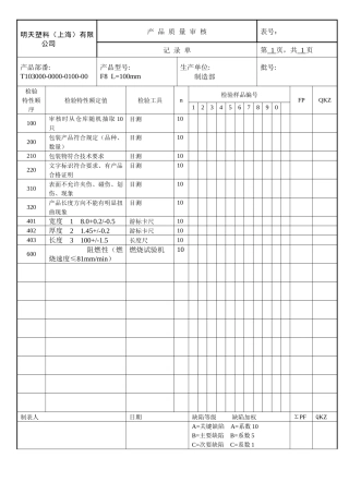 产品质量审核记录单(F8)