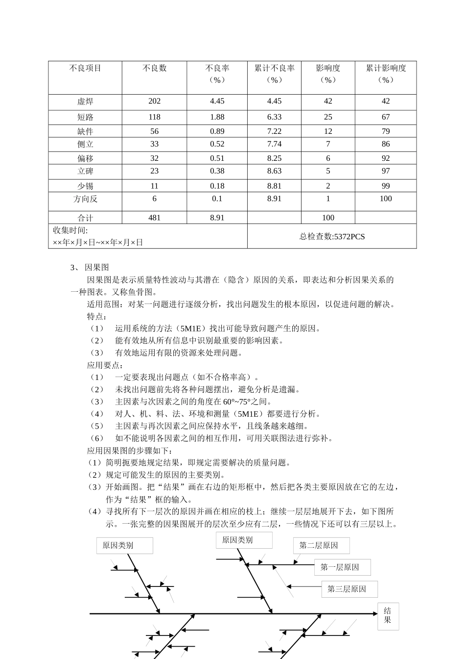 QCC品质工具_第2页