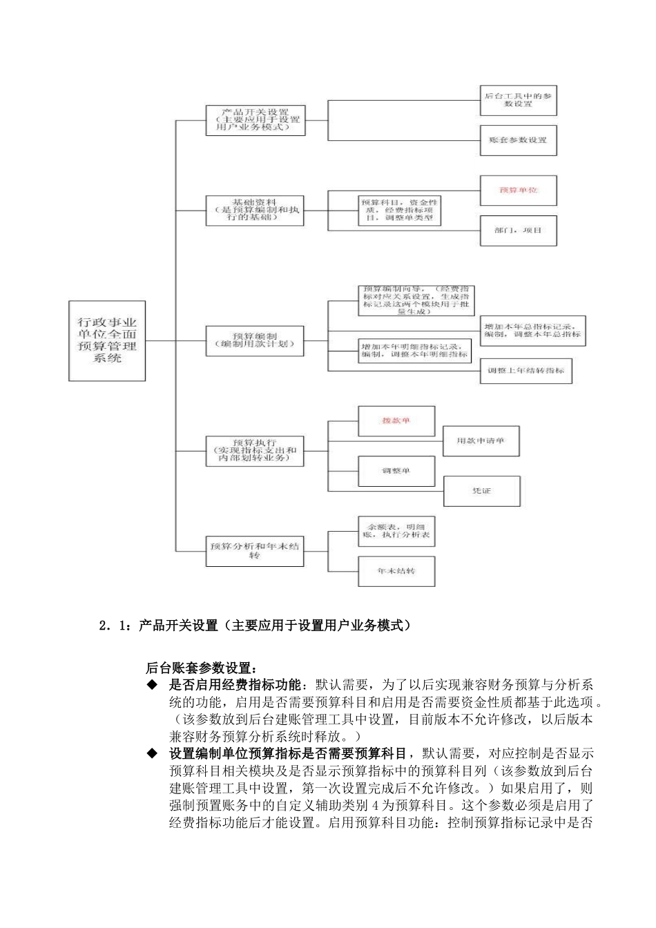 R96全面预算管理系统培训讲义( 10)_第2页