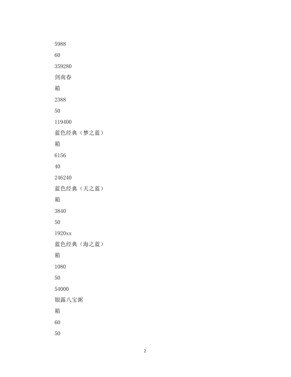 副食品供应合同_第2页