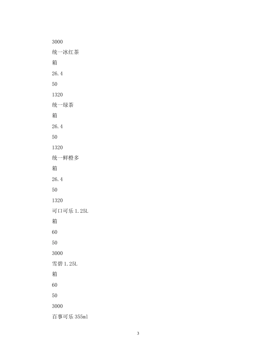 副食品供应合同_第3页