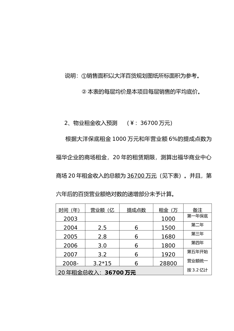 福华商业中心收益分析与合作方案1411152036_第3页