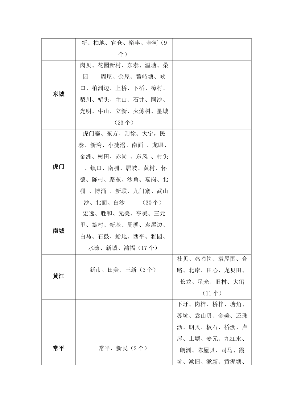 东莞市单亲家庭的生存状况及对社会的期望的调查抽样方案_第2页