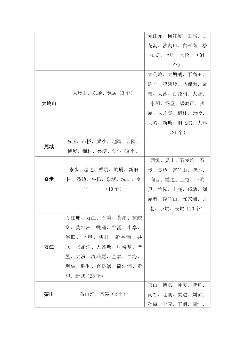 东莞市单亲家庭的生存状况及对社会的期望的调查抽样方案_第3页