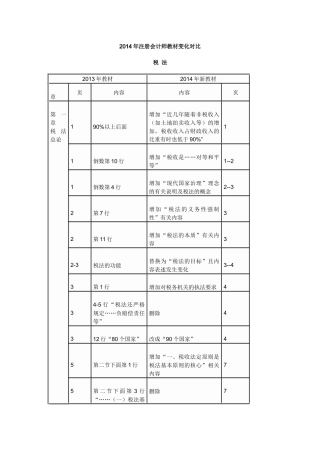 X年注册会计师教材《税法》变化对比