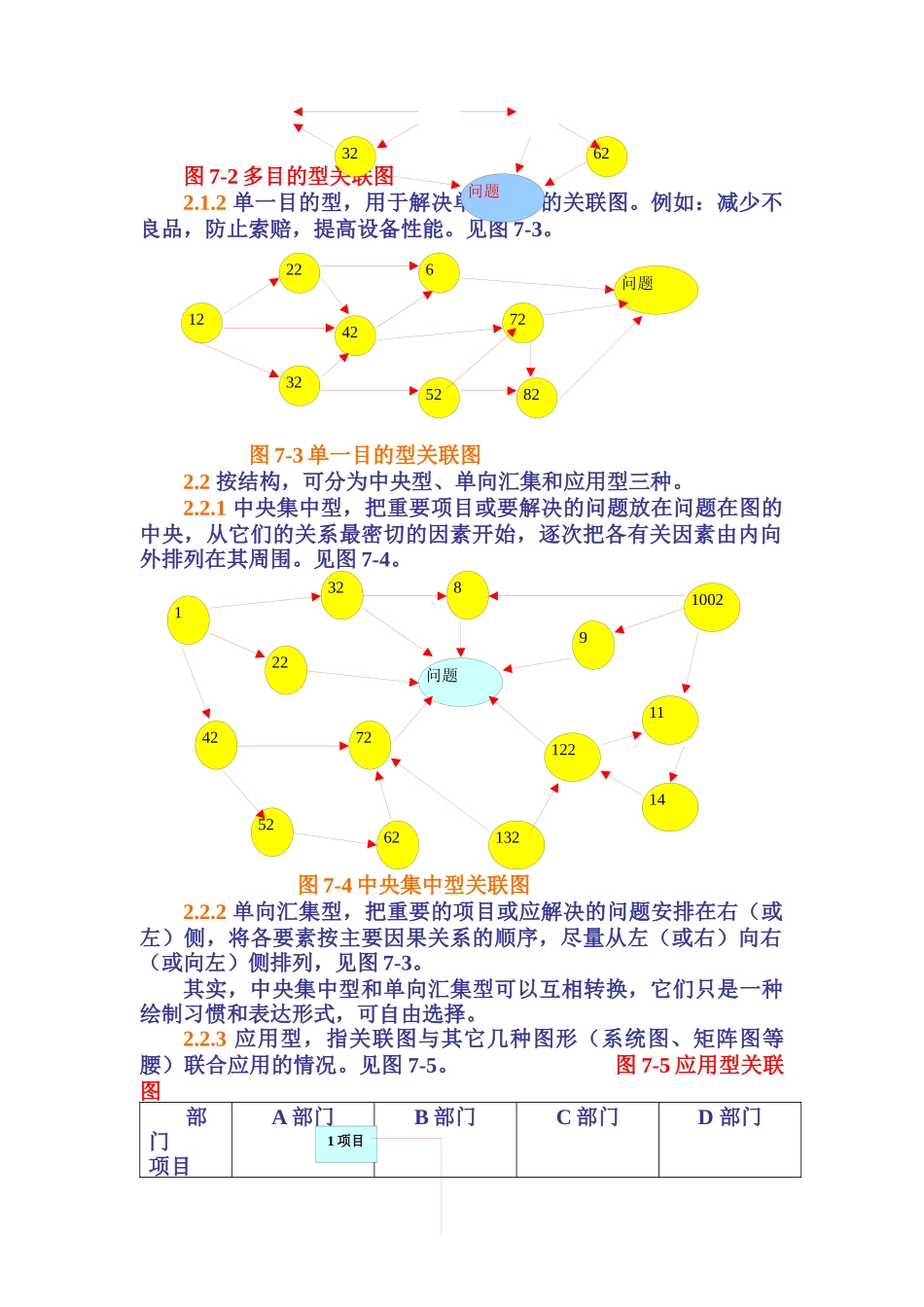 QC活动小组的工具之关联图（DOC 12页）_第2页