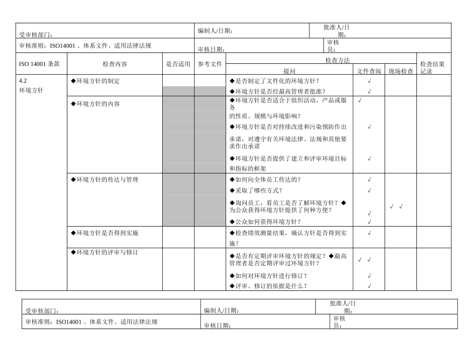 iso14000内审检查表_第1页