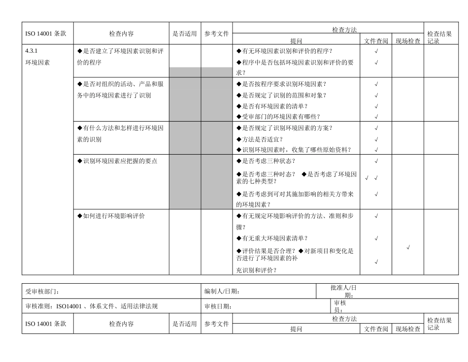 iso14000内审检查表_第2页