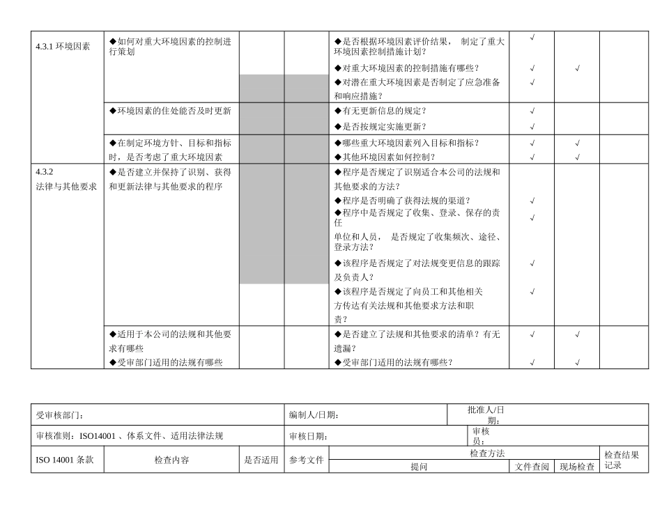 iso14000内审检查表_第3页