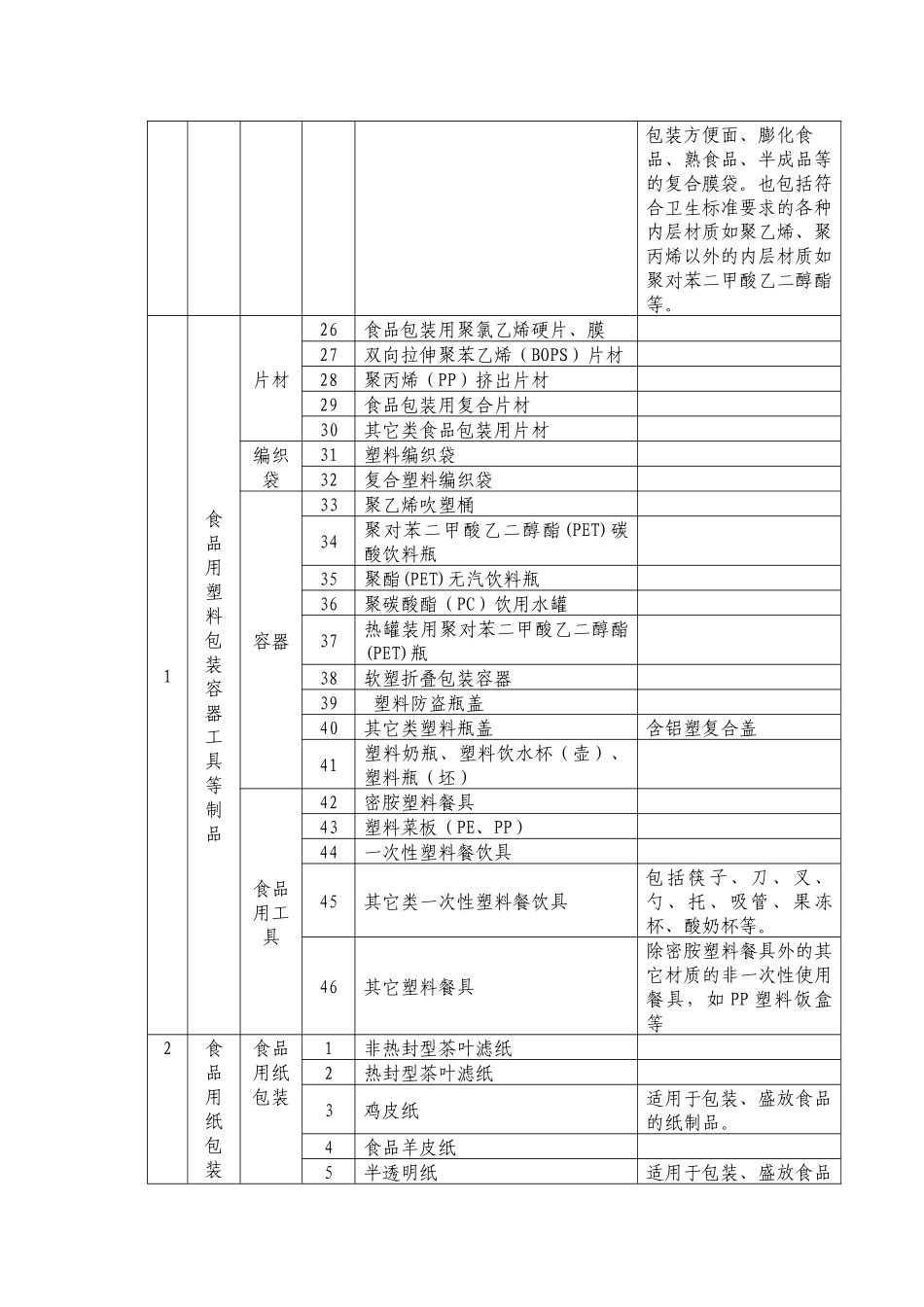查看目录一-广东省质量技术监督局_第2页
