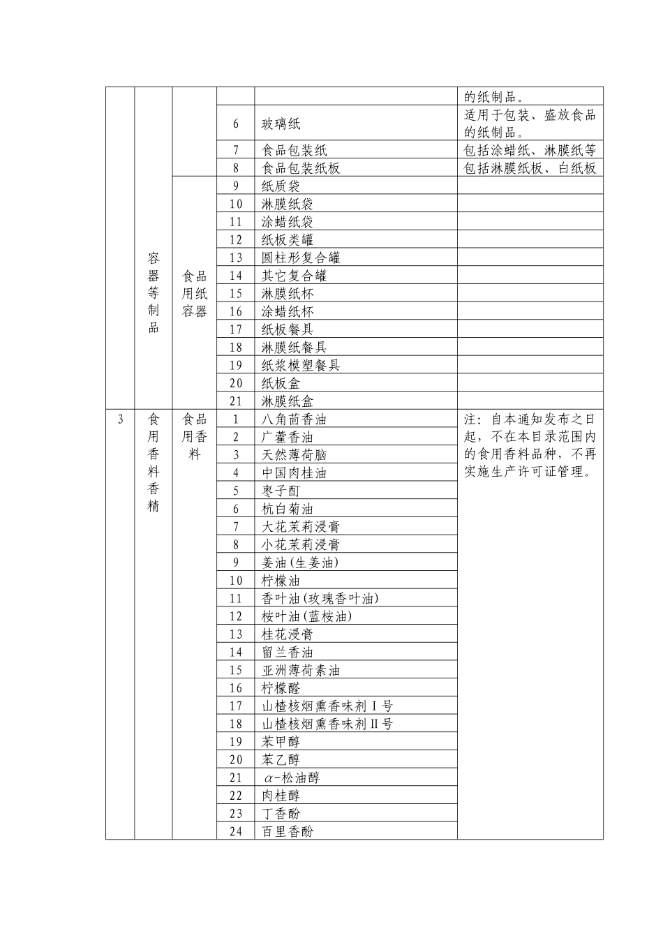 查看目录一-广东省质量技术监督局_第3页