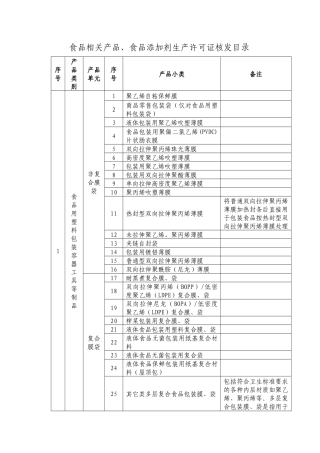 查看目录一-广东省质量技术监督局