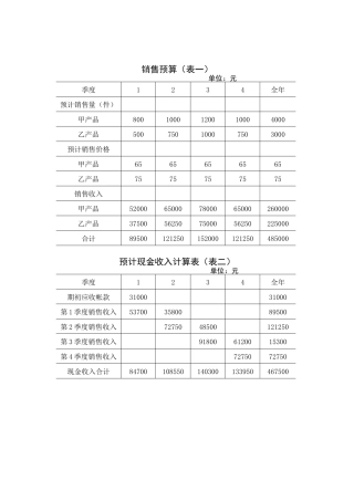 财务管理表格-全面预算表格