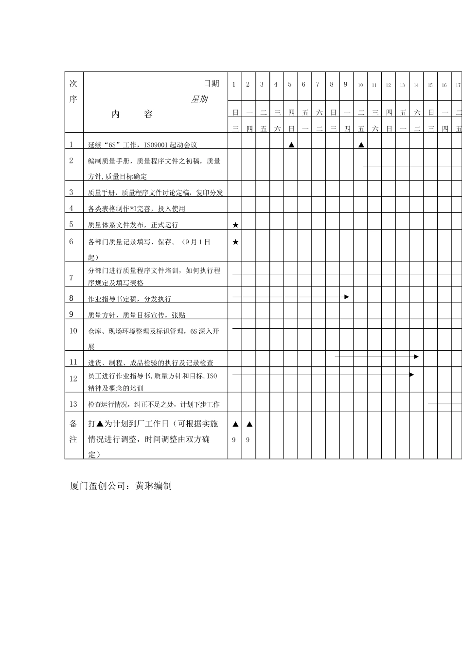 XX塑胶有限公司ISO9001推行计划（DOC 2页）_第1页