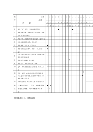 XX塑胶有限公司ISO9001推行计划（DOC 2页）