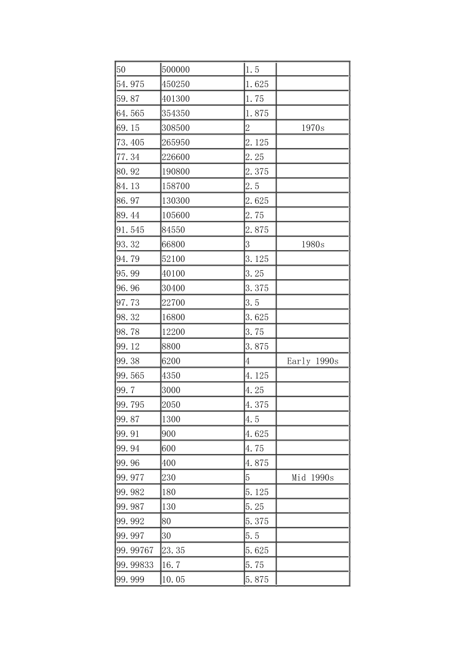 “6 sigma”品质管理的研究_第3页