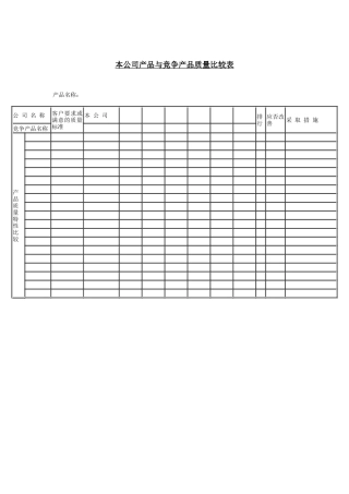 本公司产品与竞争产品质量比较表（DOC 1页）