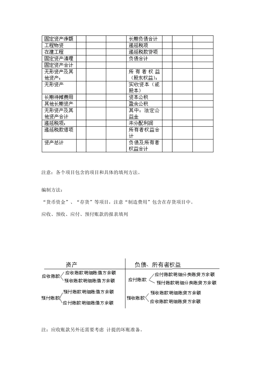 会计报表与审计调整分录_第3页