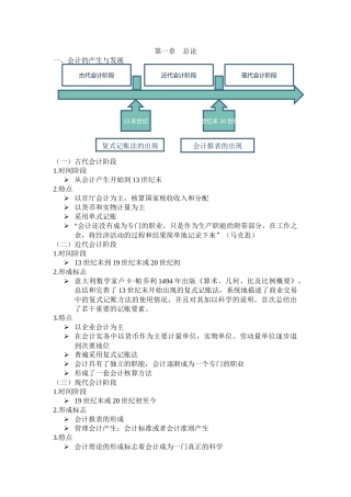 会计word课件