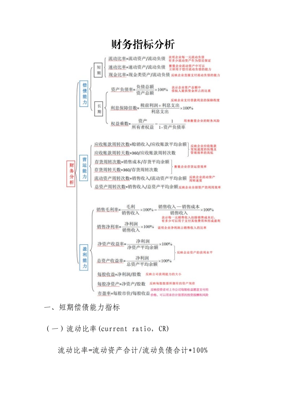 财务会计指标简析_第1页