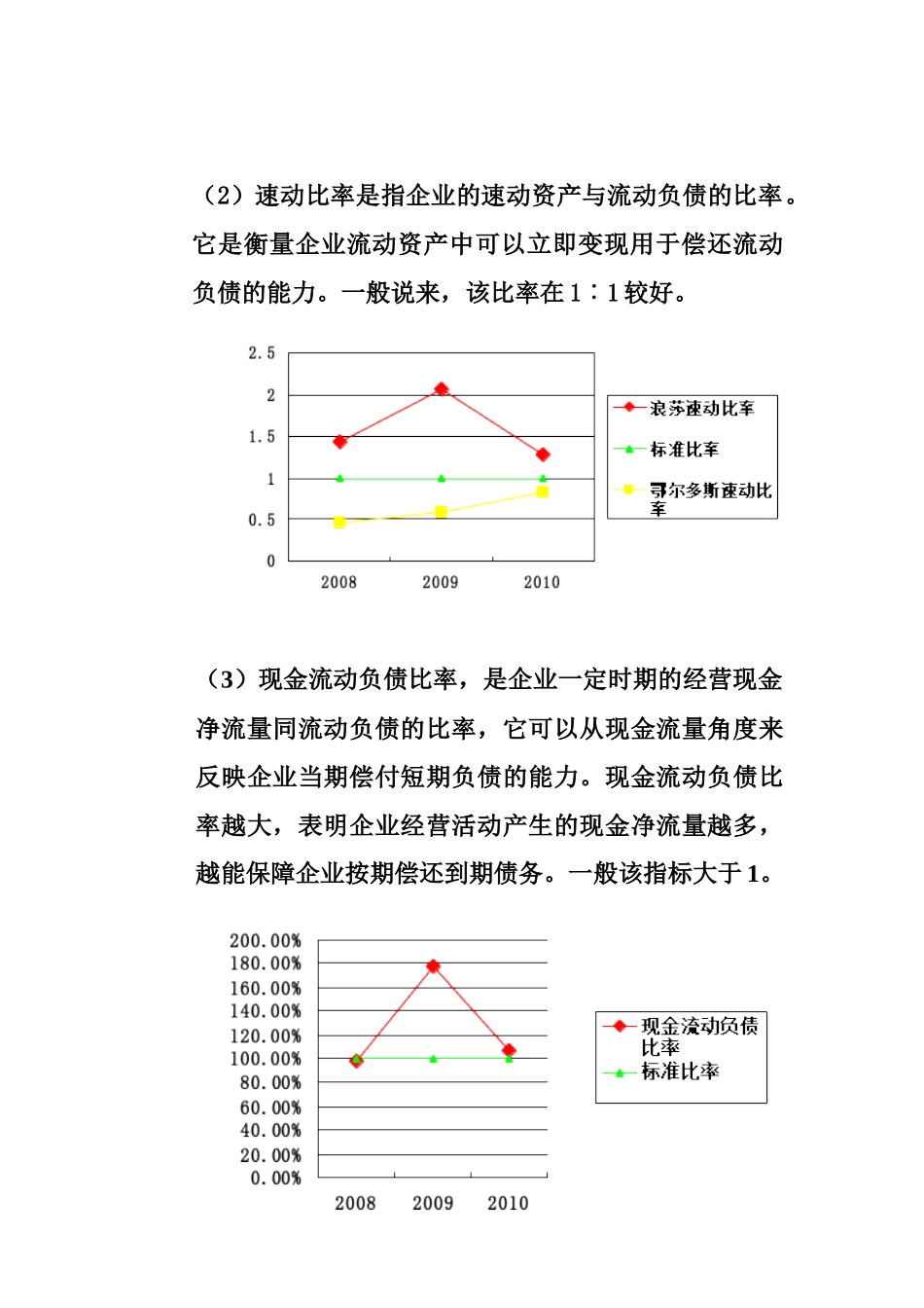 财务报表分析报告6181450695_第3页