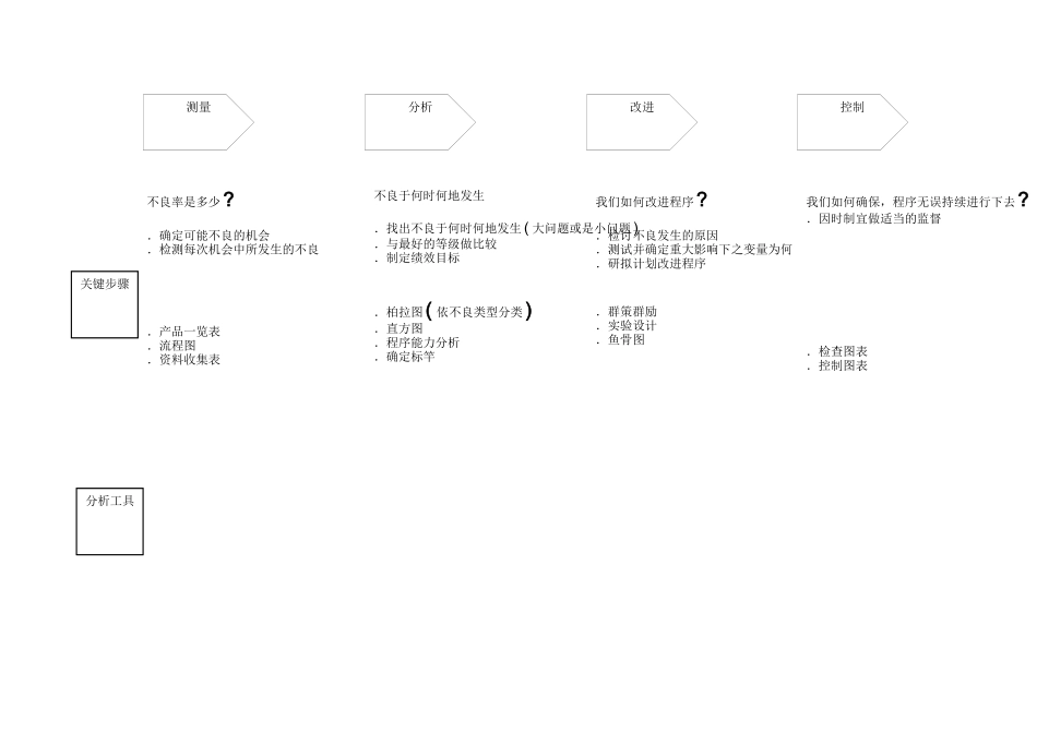 SIX SIGMA策略理念说明与具体施方法讲解doc21_第3页