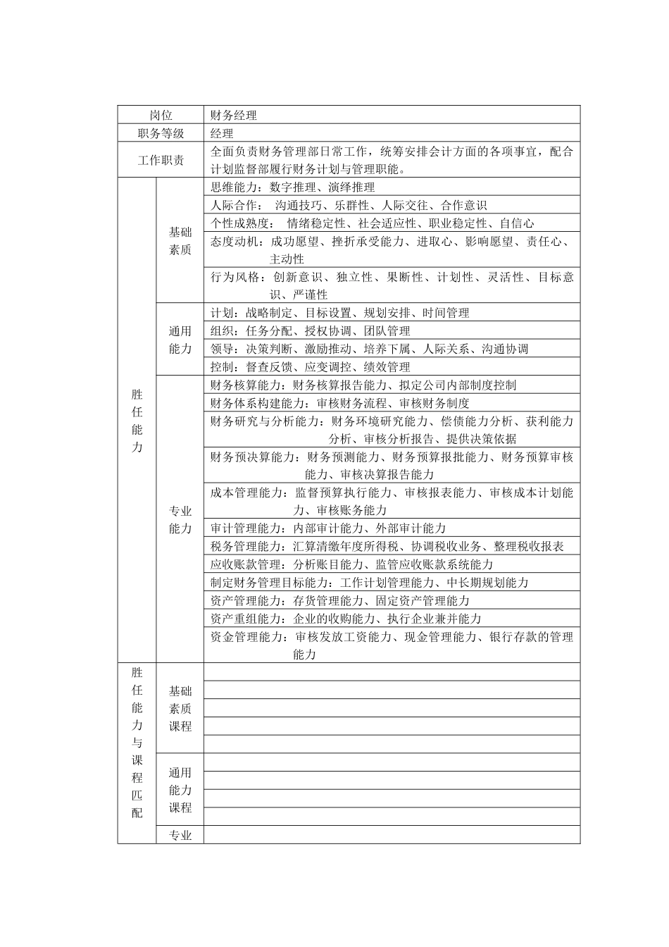 财务学院能力模型_第1页