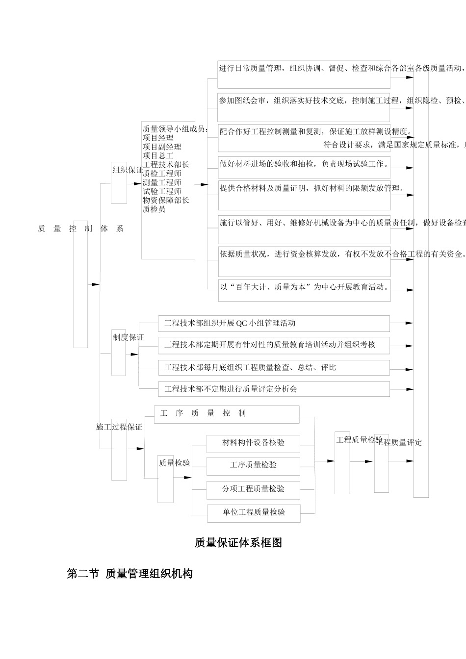 工程质量责任制培训资料_第3页