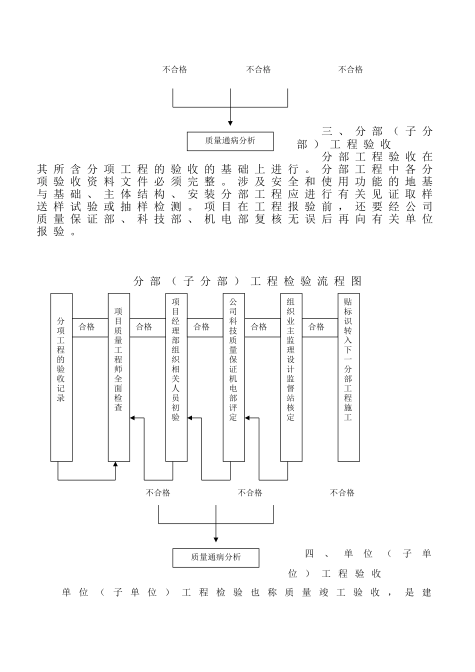 工程质量内部预验收制度(DOC43页)_第3页