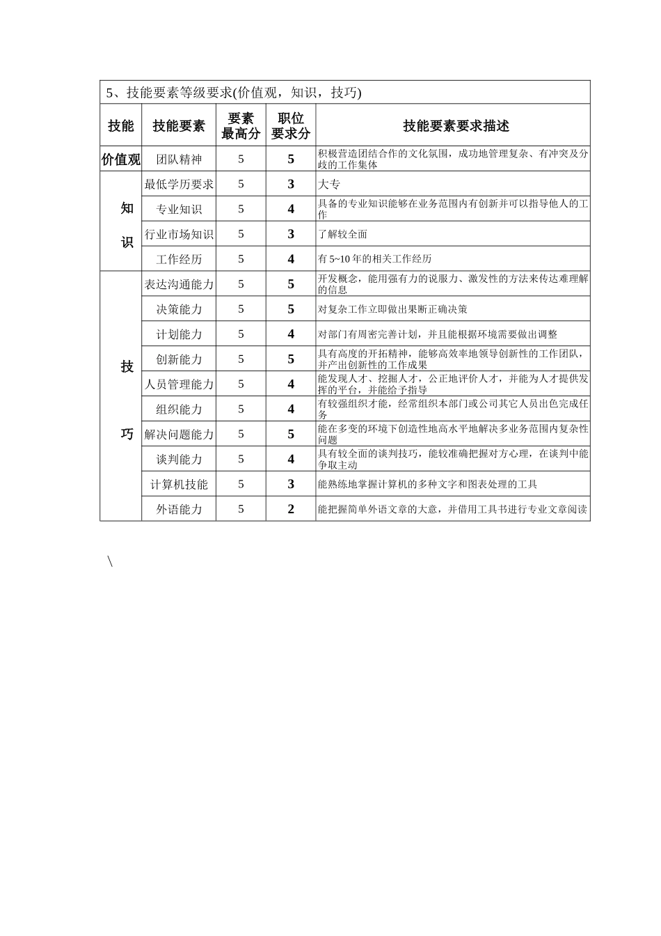 钢铁行业-财务部经理岗位说明书_第2页