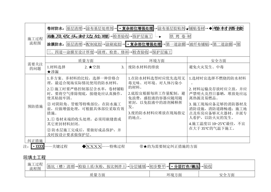VT-GC-QR023土建工程过程识别与控制要点_第3页