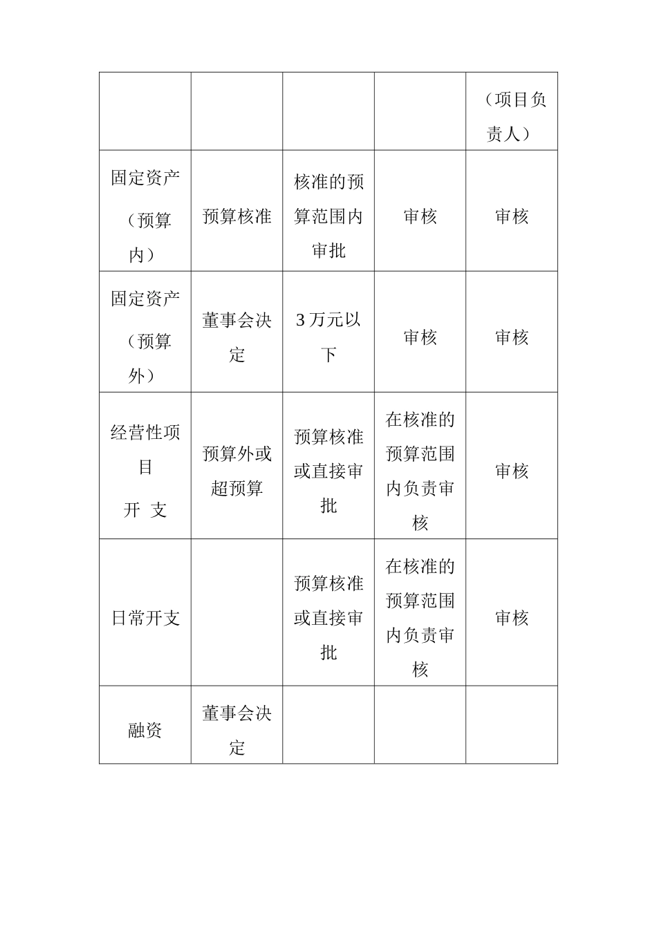 湖南某信息软件公司财务制度及预算表格汇编_第2页