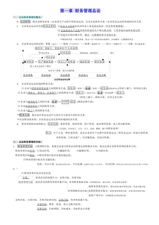 财务管理学重点总结