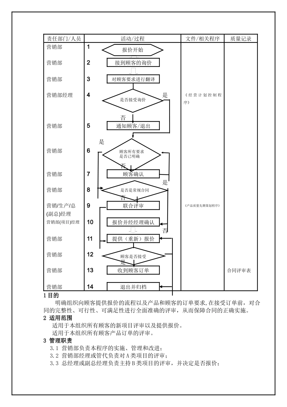 TS16949—报价及订单审查控制程序_第2页