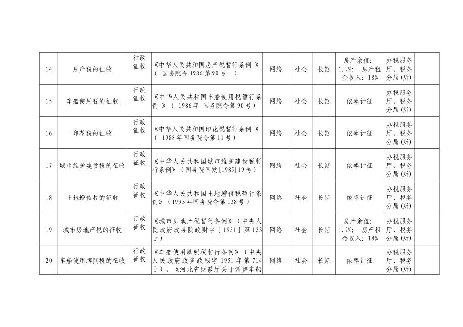地税局税收征管类职权目录-序号_第2页