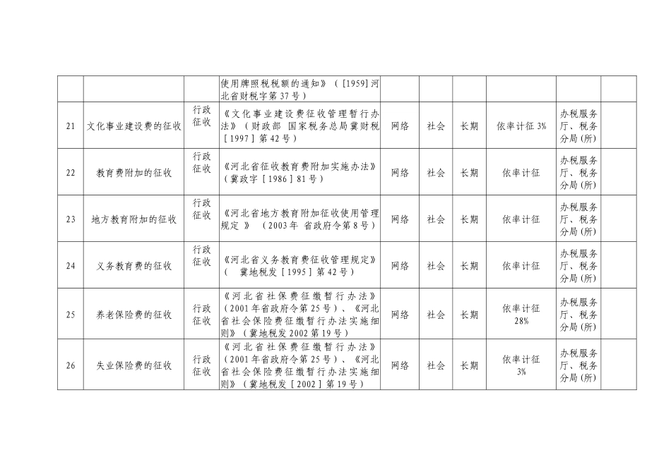 地税局税收征管类职权目录-序号_第3页