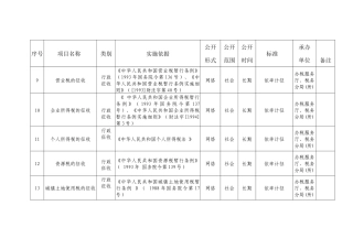 地税局税收征管类职权目录-序号