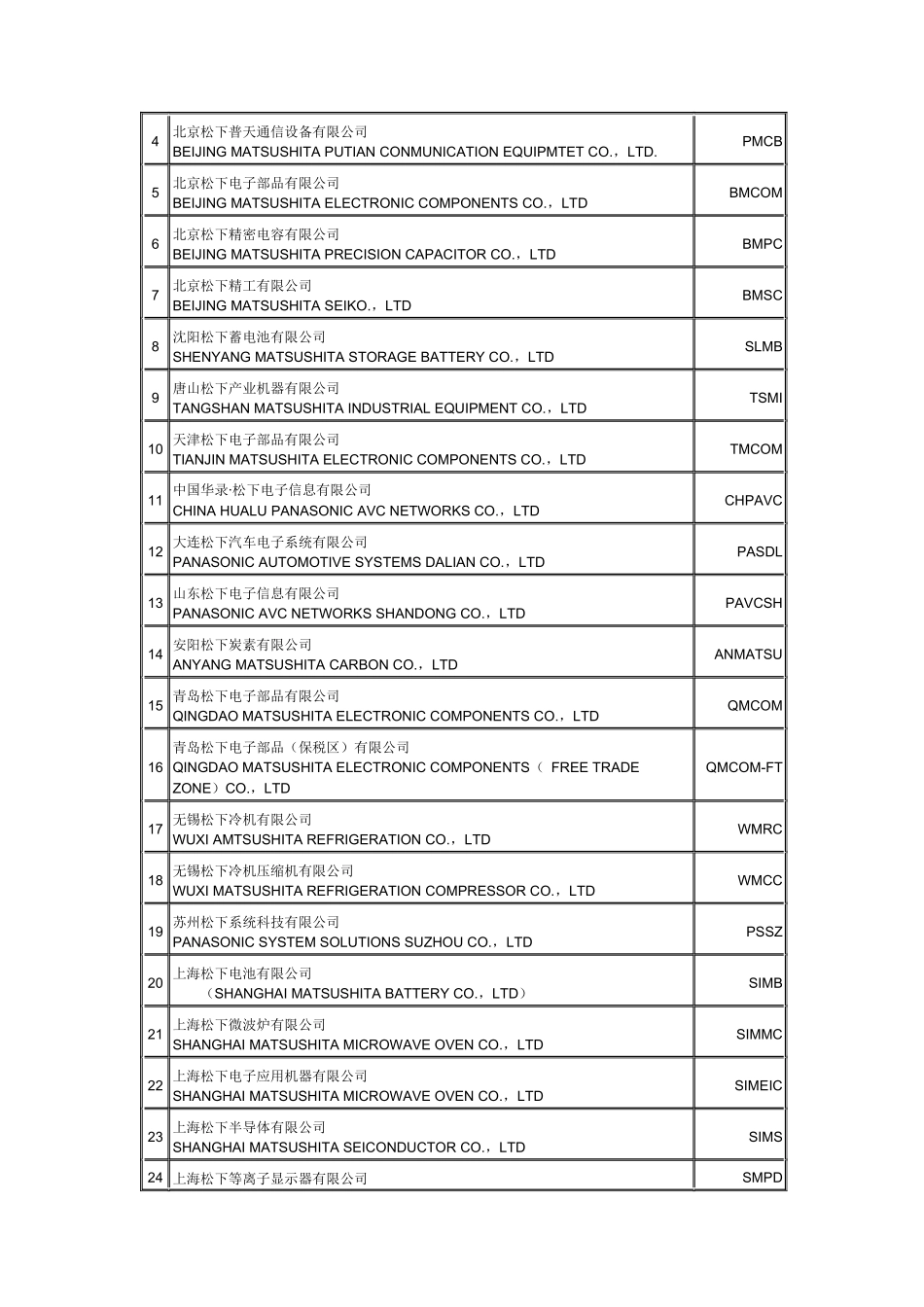 国家外汇管理局关于某银行办理非贸易项下对外付款业务有关问题的_第2页