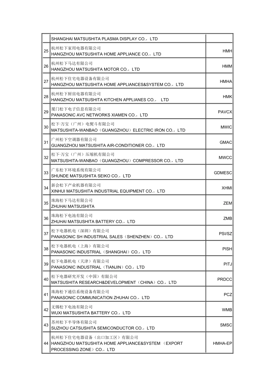 国家外汇管理局关于某银行办理非贸易项下对外付款业务有关问题的_第3页