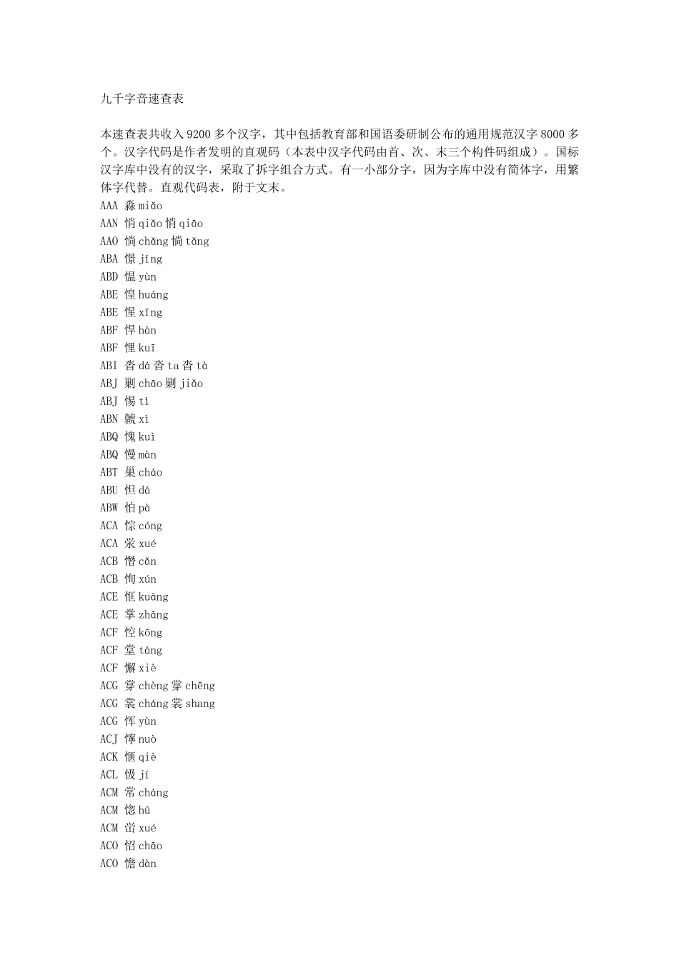 汉字读音(9000字)速查表_第1页