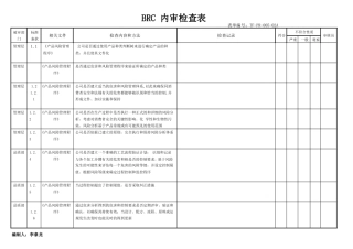 BRC内审检查