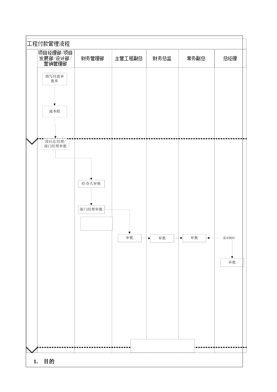 VKSY-WI-CW001项目投资付款作业指引_第2页