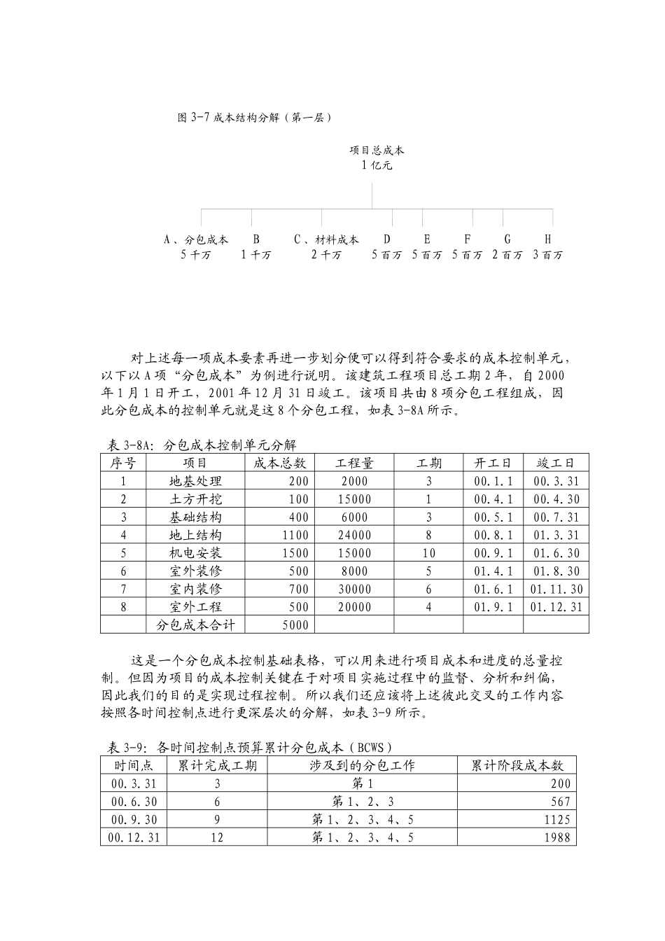 成本控制的方法(内部资料)_第3页