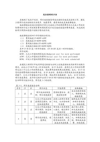 成本控制的方法(内部资料)