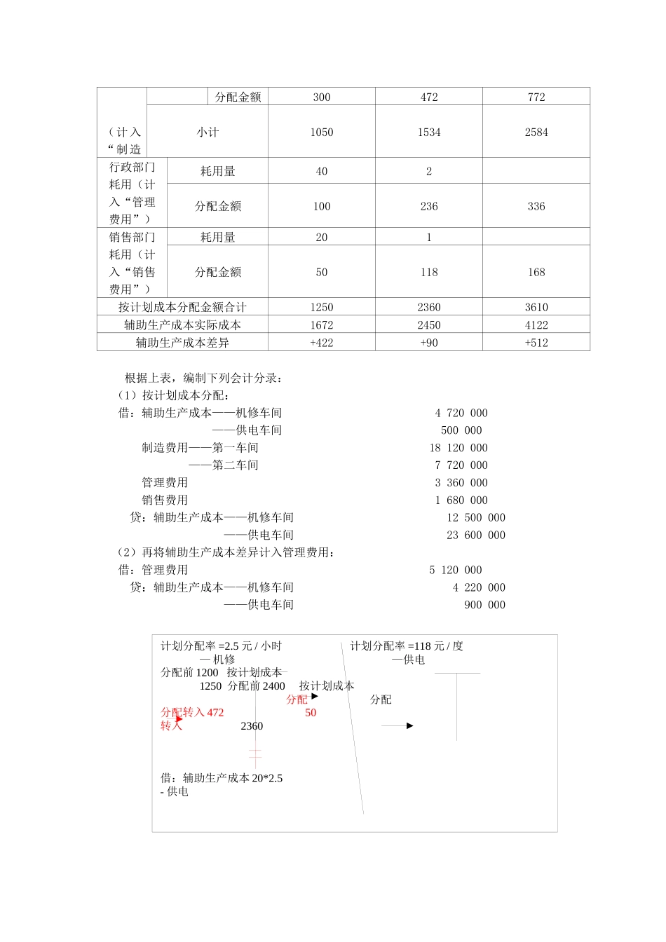 初级会计实务相关知识_第2页